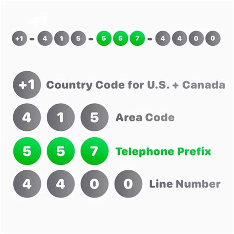 what does telephone prefix mean