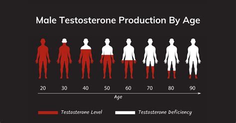 What Does Testosterone Do For A Man