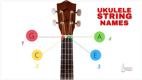 what does the a string on a ukulele sound like