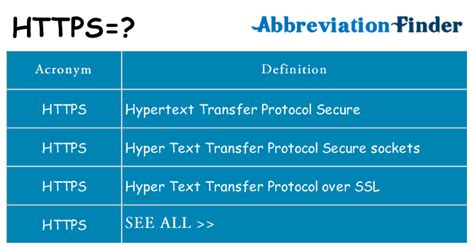 what does the abbreviation https stand for