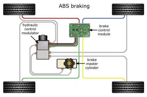 What Does The Abs Modulator Do