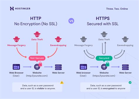 what does the acronym https stand for and why is it important for secure browsing