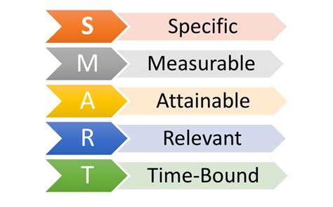 what does the acronym smart stand for