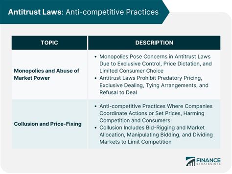 what does the antitrust law prohibit