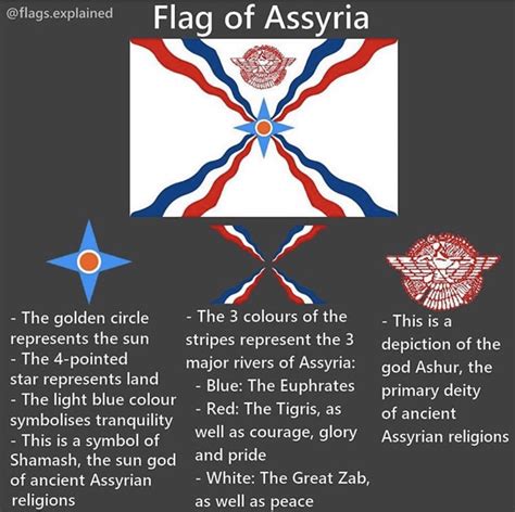 what does the assyrian flag mean