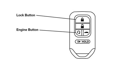What Does The Auto Start Button Look Like