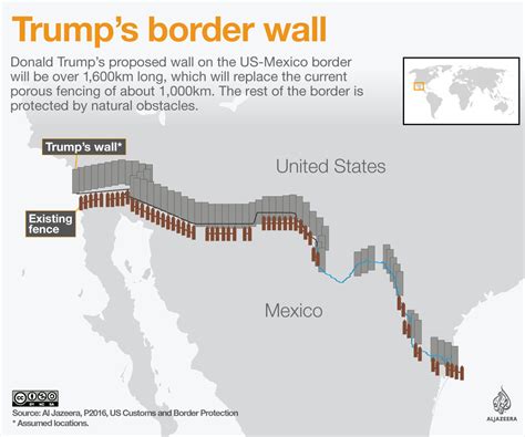 What Does The Border Wall Symbolize