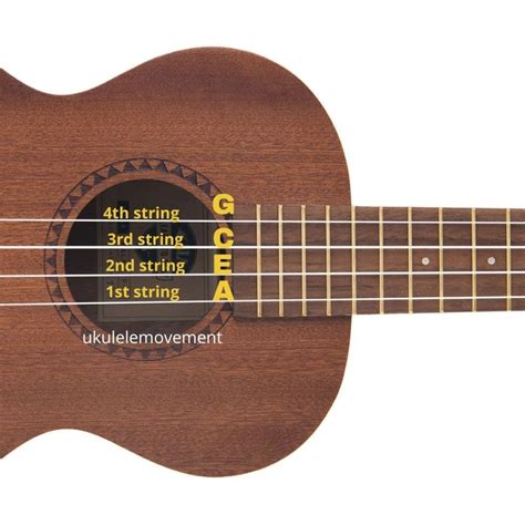 what does the c string on a ukulele sound like