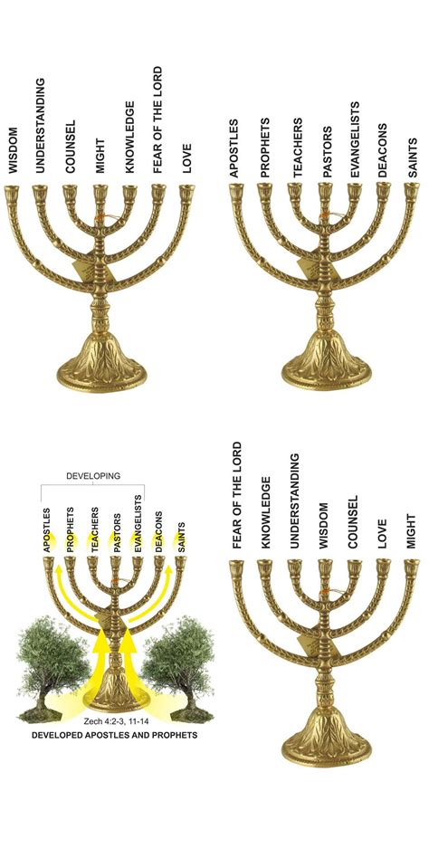 What Does The Candlestick Represent In The Tabernacle
