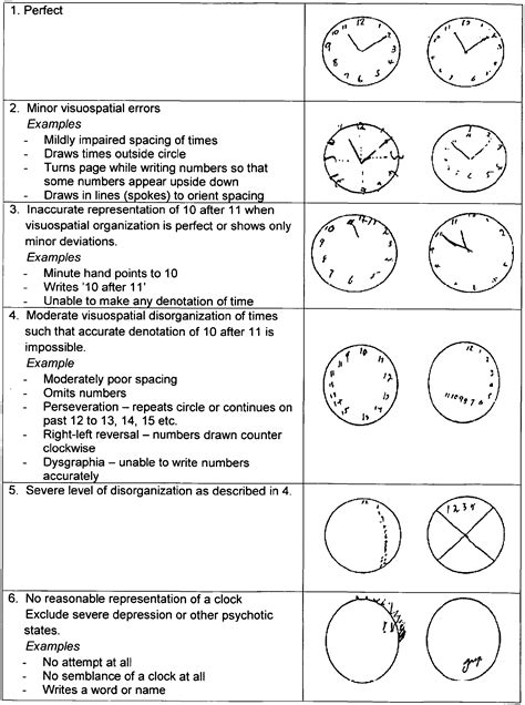 What Does The Clock Drawing Test Mean