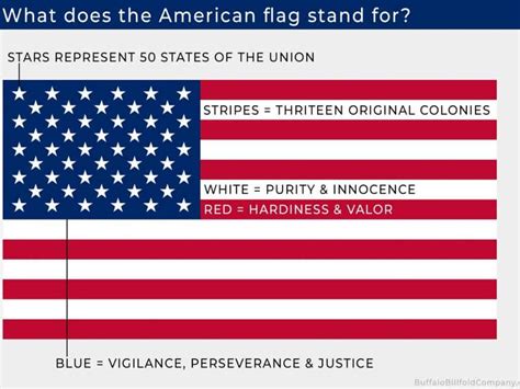 what does the color white represent on the us flag