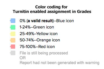 What Does The Colour Coding Mean In Turnitin