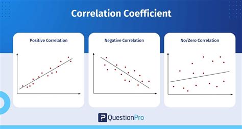 what does the correlation coefficient represent