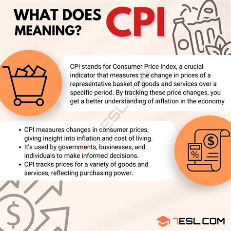 what does the cpi stand for