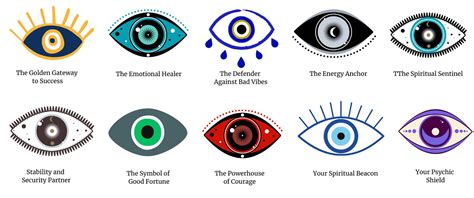 what does the evil eye represent spiritually