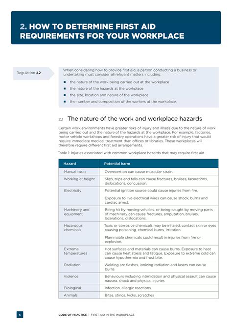 what does the first aid code of practice provide for a work place