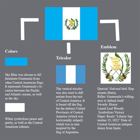 what does the flag of guatemala mean