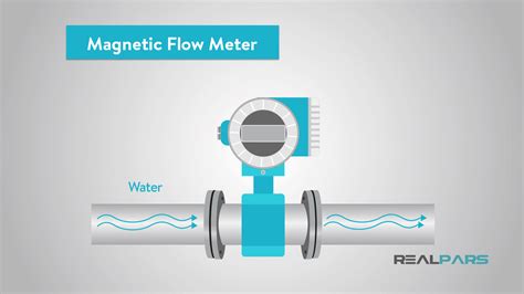 What Does The Flow Meter Do