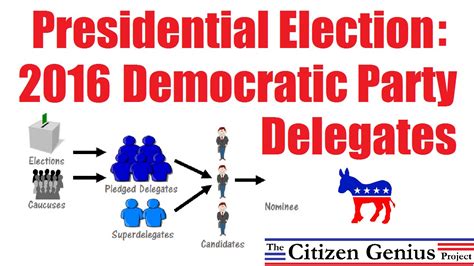 What Does The House Of Delegates Do