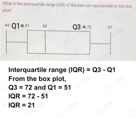 what does the interquartile range iqr represent in a box plot