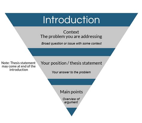 what does the introduction of a thesis contain