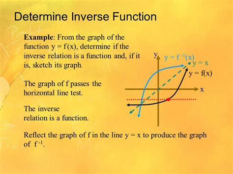 What Does The Inverse Function Do
