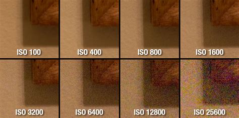 what does the iso do on camera