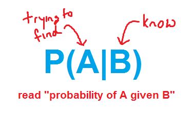 what does the line mean in conditional probability