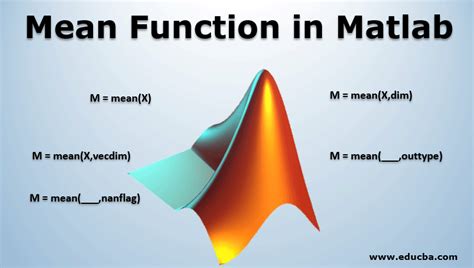 What Does The Mean In Matlab