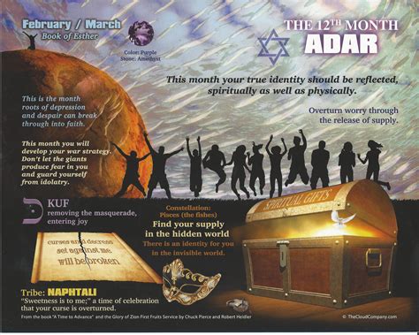 what does the month of adar mean