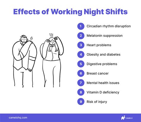 Night Shift Jobs and Responsibilities