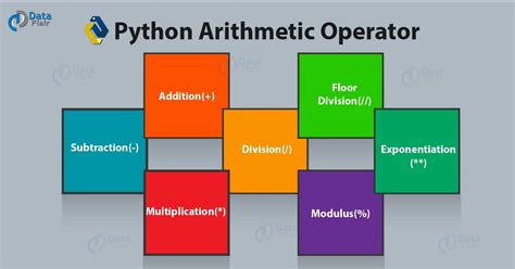 what does the operator mean in python