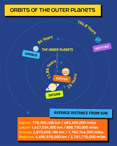 What Does The Outer Planet Mean