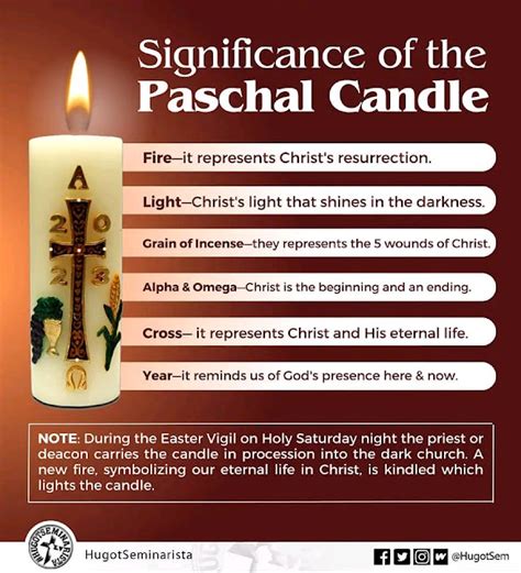 What Does The Paschal Candle Mean