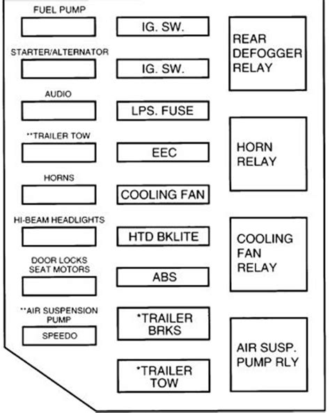 What Does The Power Point Fuse Do