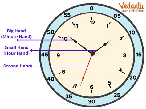 What Does The Second Hand On A Clock Do