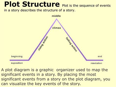 What Does The Structure Of The Plot Mean