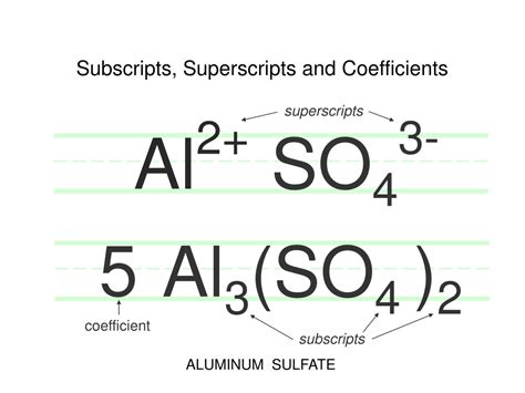 what does the superscript mean in a chemical formula