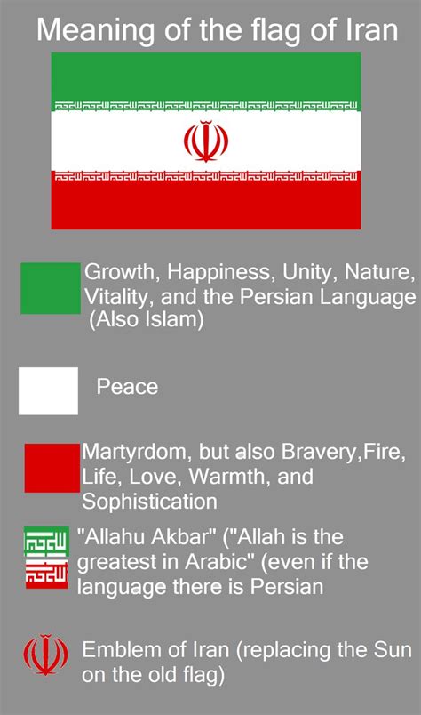 what does the symbol on the iranian flag mean