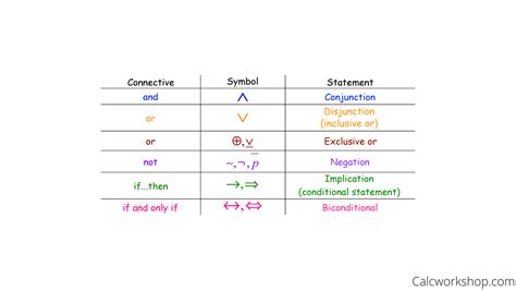 what does the symbol represent in logic