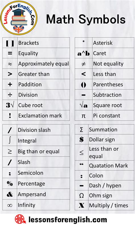 what does the symbol represent in math