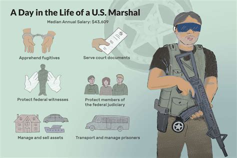 what does the u.s marshal do