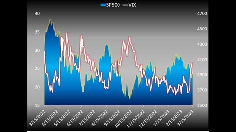 what does the vix tell us