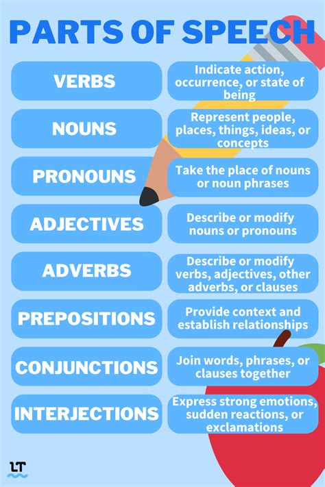 what does the word part of speech mean