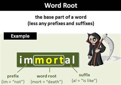 what does the word root kerat mean