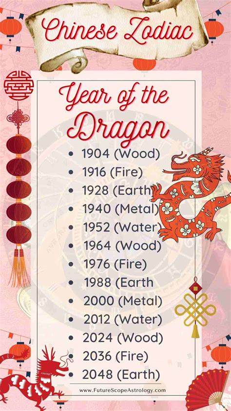 what does the year of the dragon mean in chinese zodiac