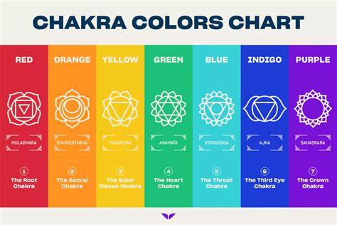 What Does The Yellow Chakra Represent