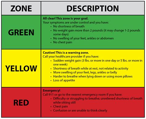 What Does The Yellow Zone Mean