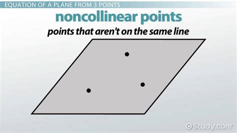 What Does Three Points Mean