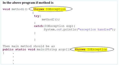 what does throws mean in java